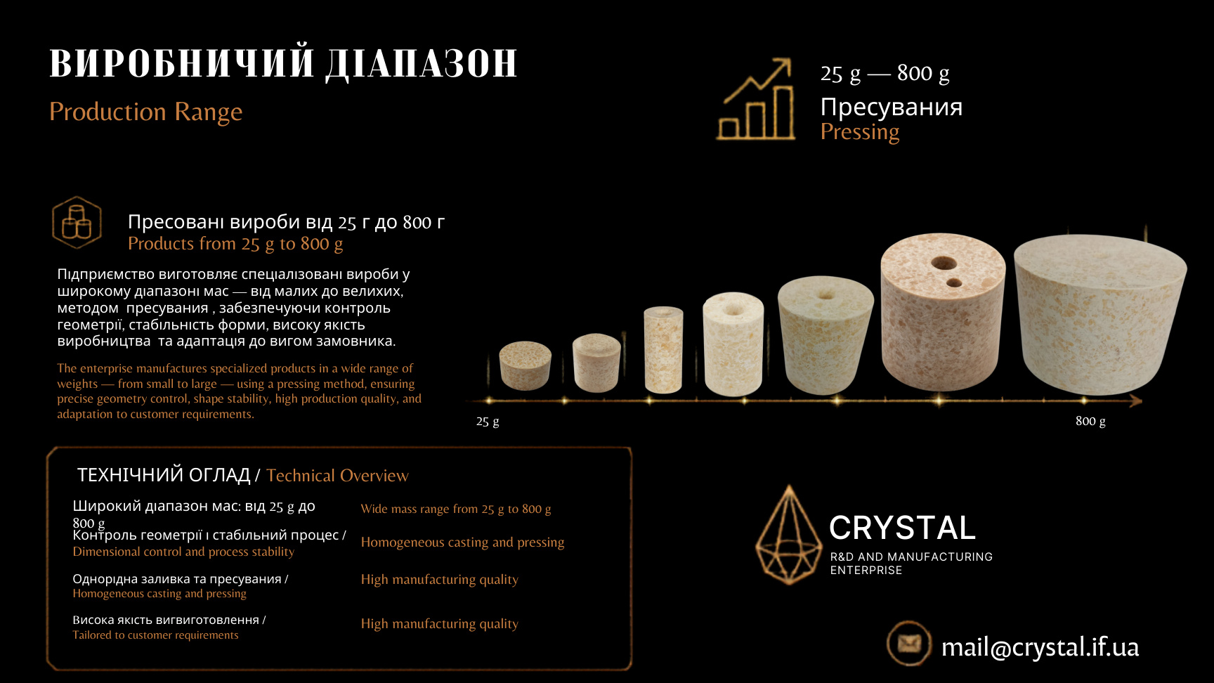 Виробничий діапазон